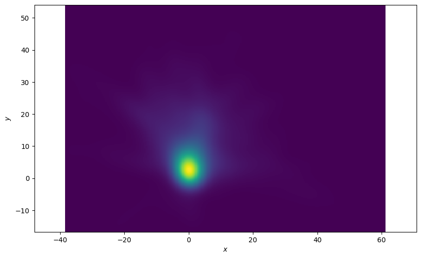 density plot example