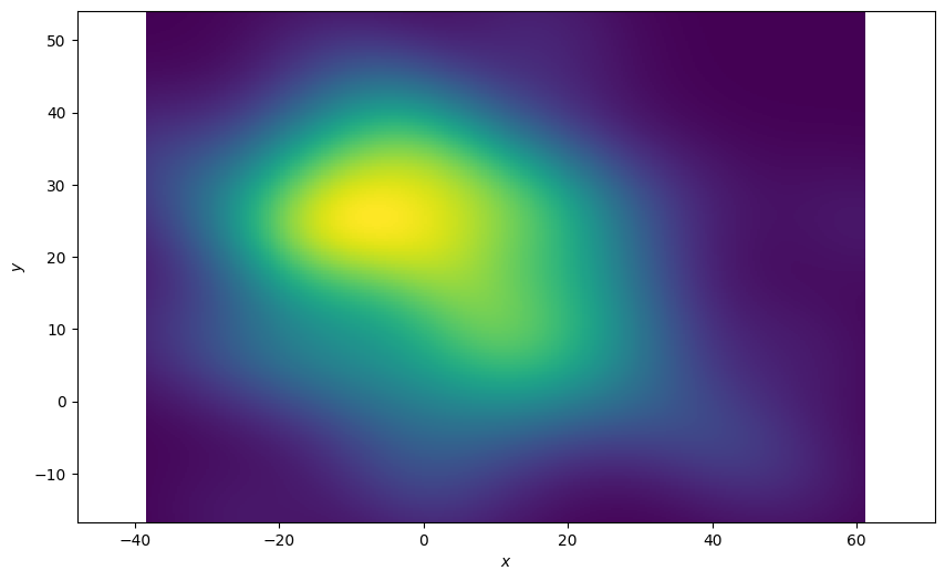 density plot example