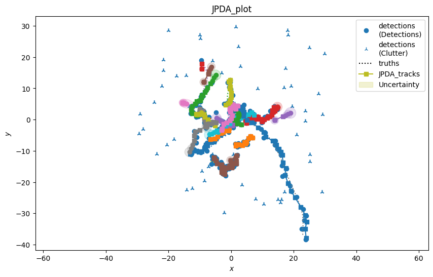JPDA_plot