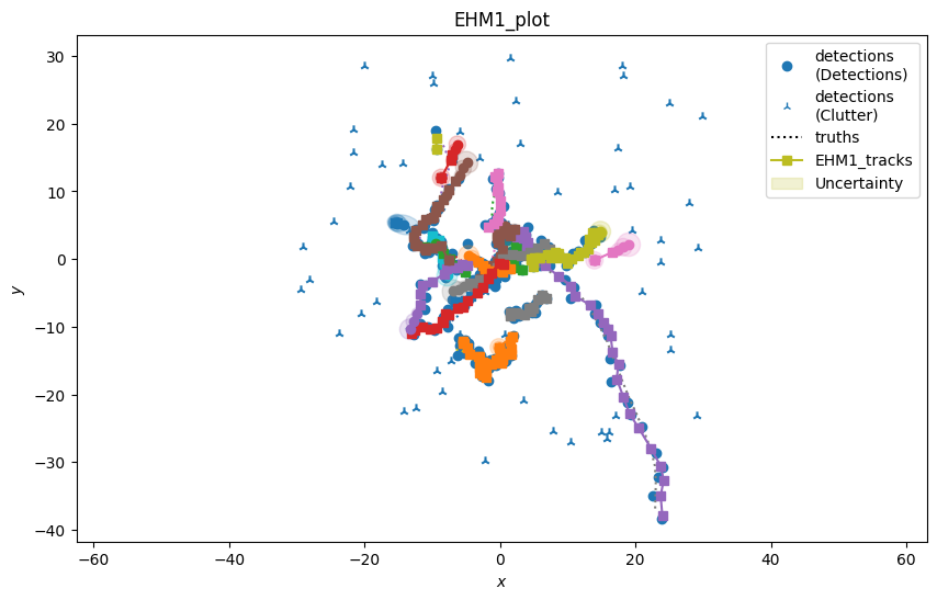 EHM1_plot