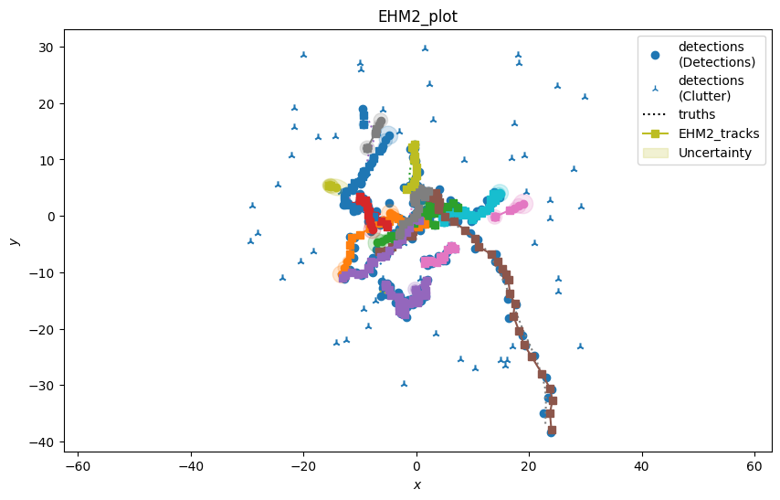 EHM2_plot