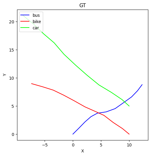 GT