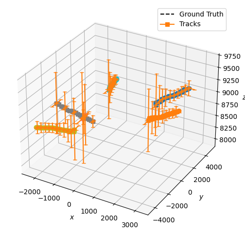 MTT 3D Platform
