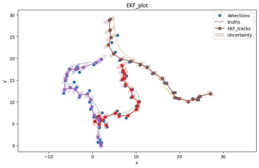 EKF_plot