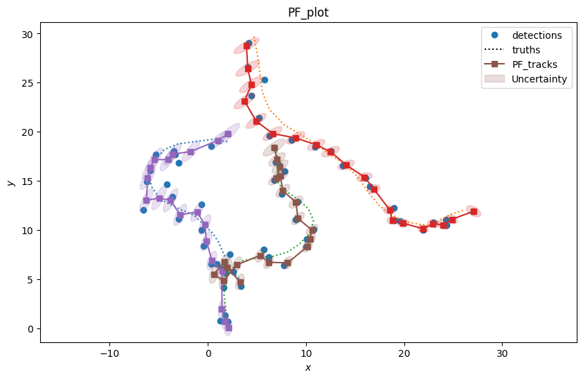 PF_plot