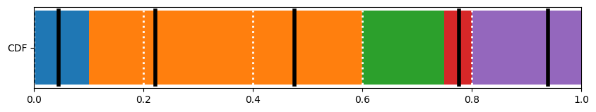 ResamplingTutorial
