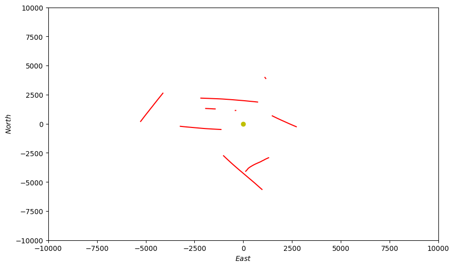 Sensor Platform Simulation