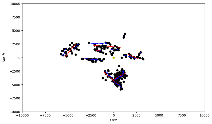 Sensor Platform Simulation