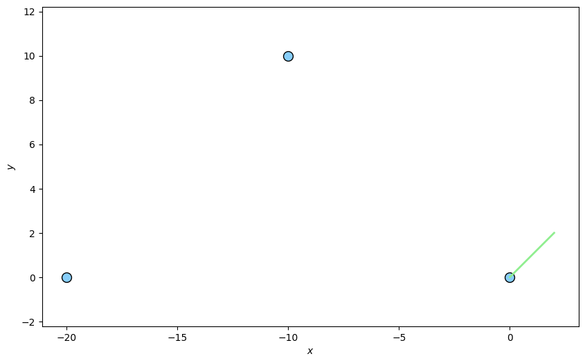 Smooth Platform Coordinate Transitions