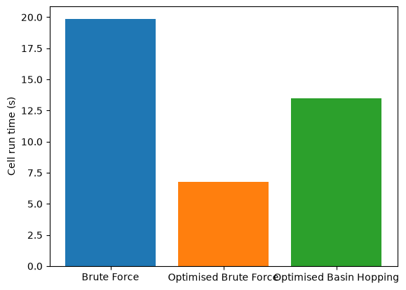 03 OptimisedSensorManagement