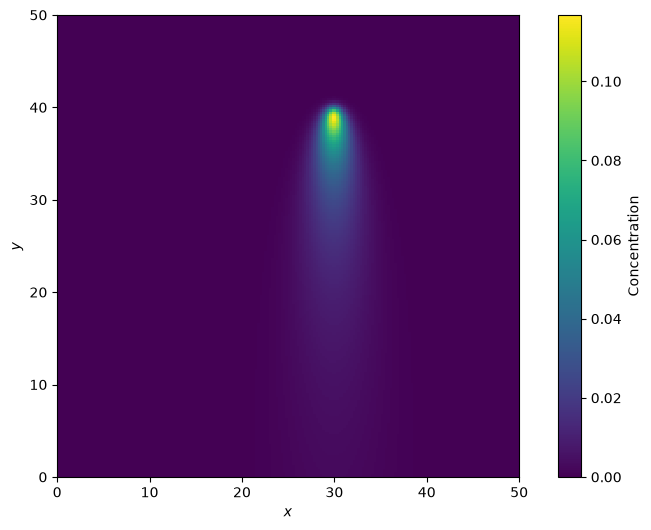 Autonomous Source Term Estimation