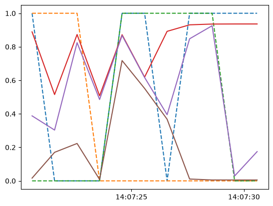 Classifying Using HMM