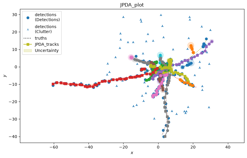 JPDA_plot