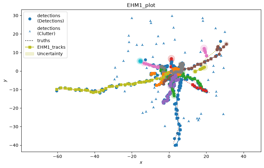 EHM1_plot