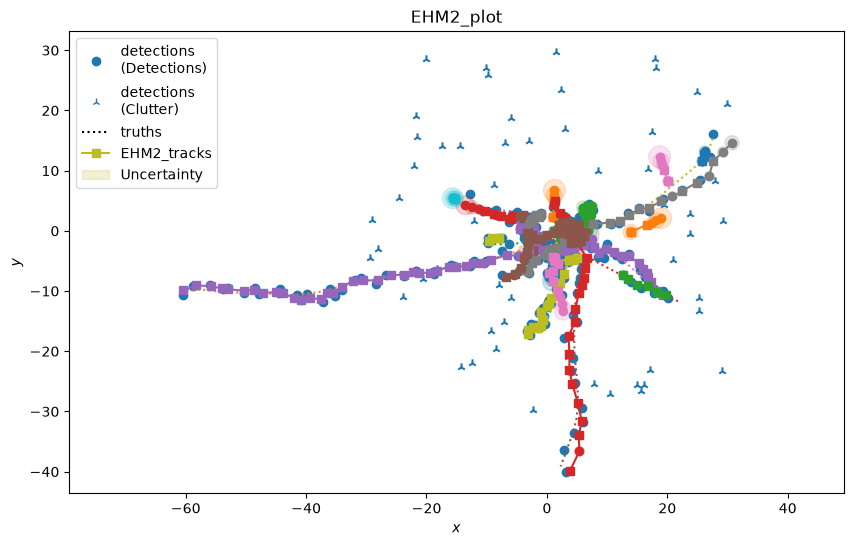 EHM2_plot