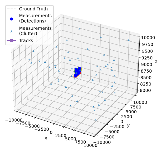 MTT 3D Platform