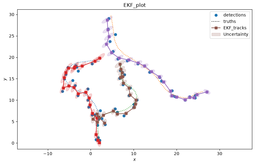 EKF_plot
