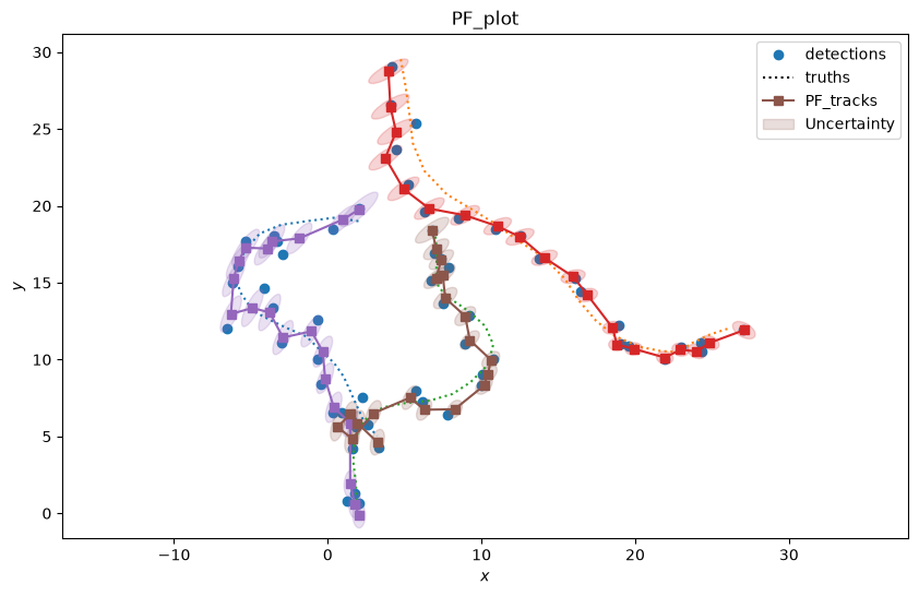 PF_plot