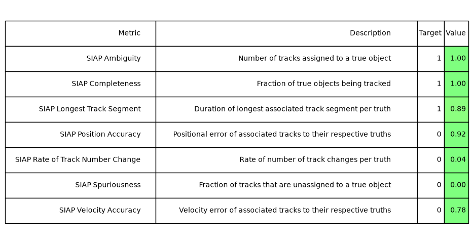 Multi Tracker Example