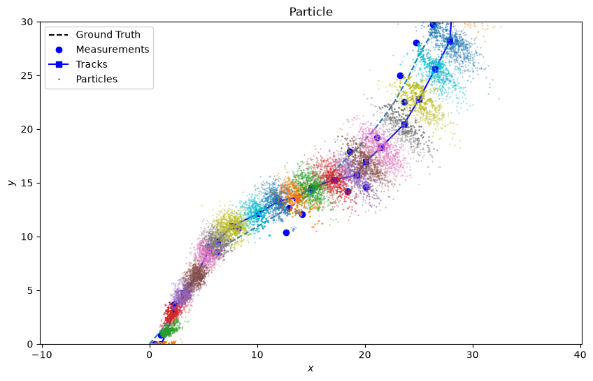 Particle