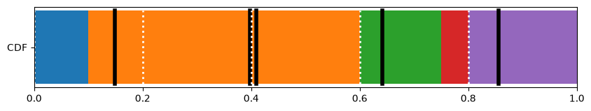 ResamplingTutorial