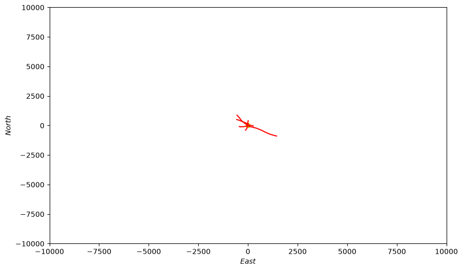Sensor Platform Simulation