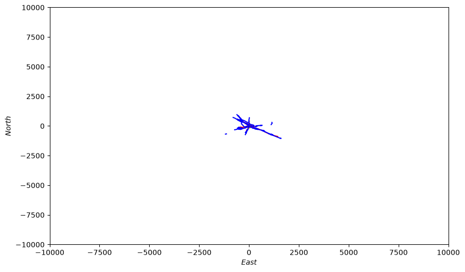 Sensor Platform Simulation
