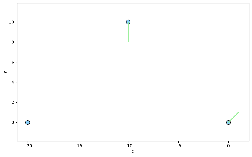 Smooth Platform Coordinate Transitions