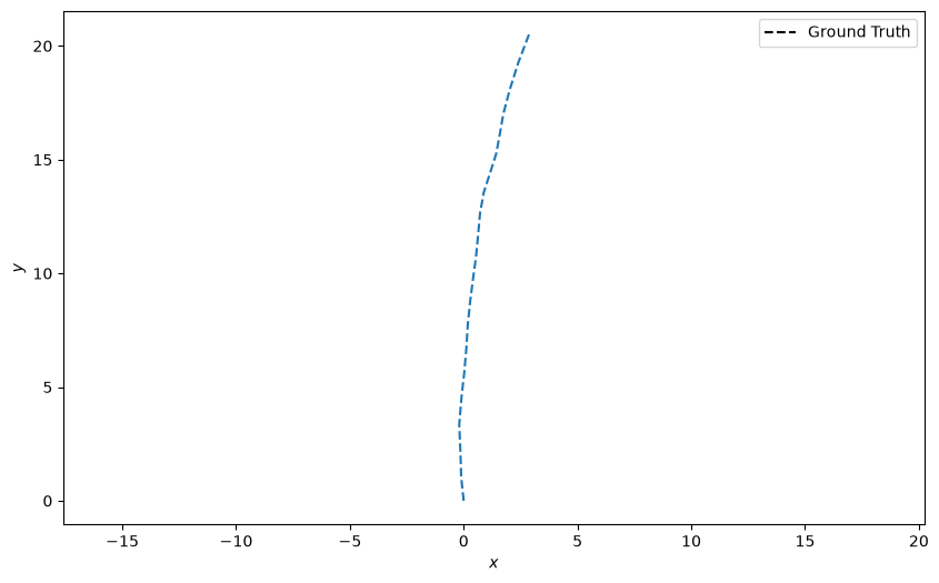 density plot example