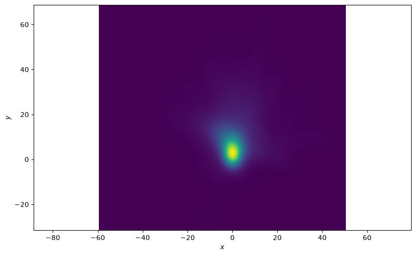 density plot example