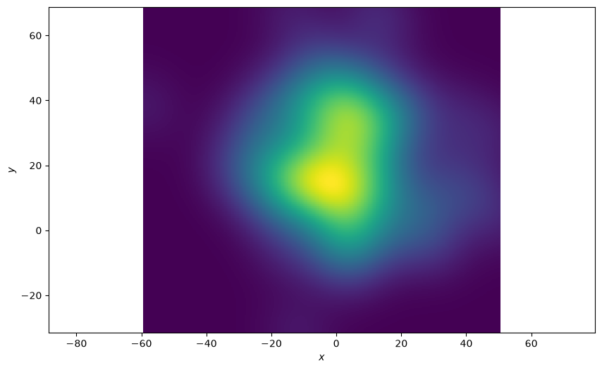 density plot example