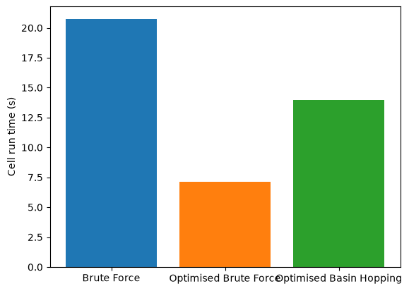 03 OptimisedSensorManagement