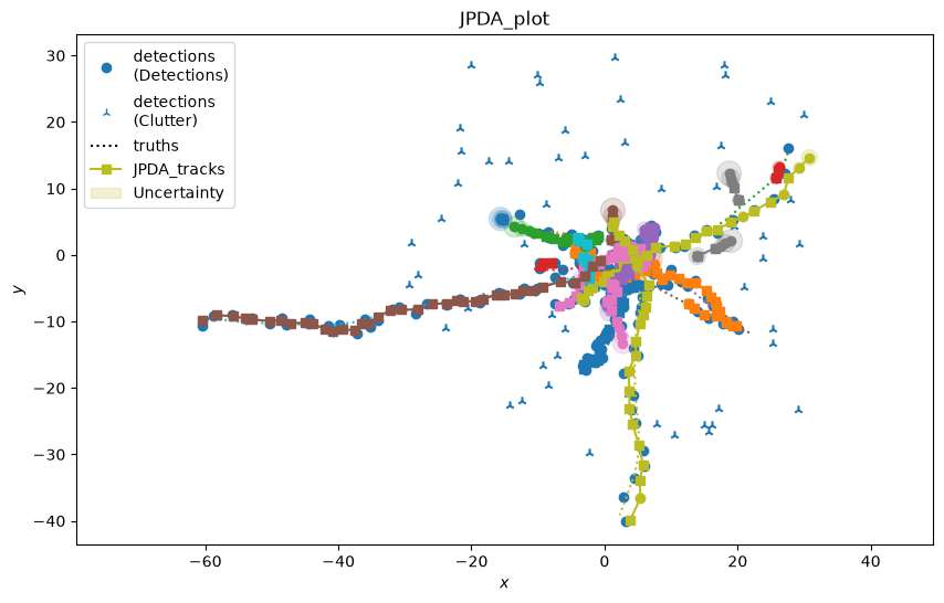 JPDA_plot