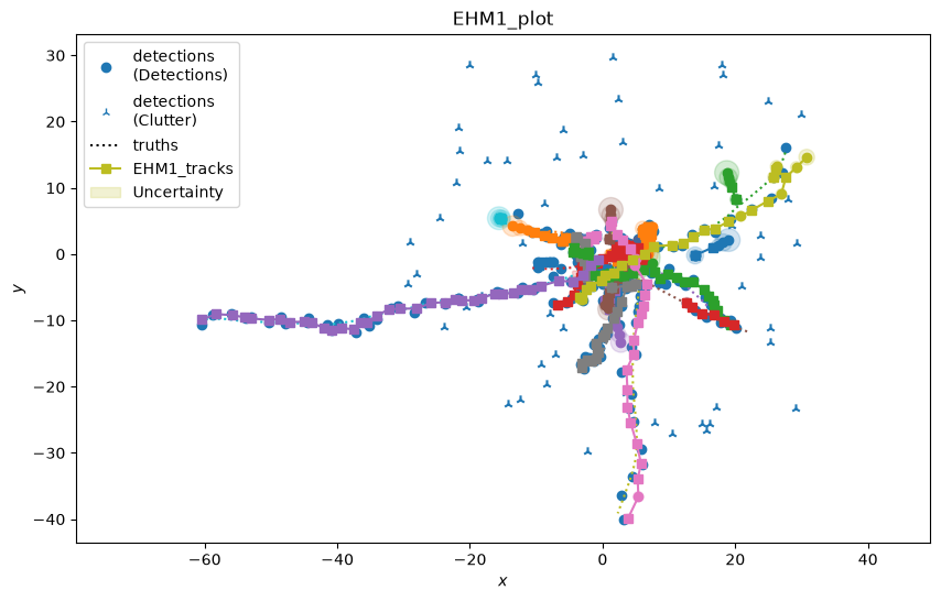 EHM1_plot