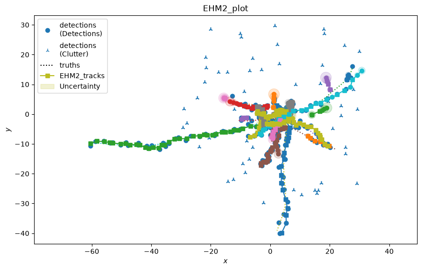 EHM2_plot