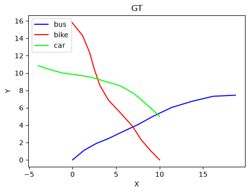 GT