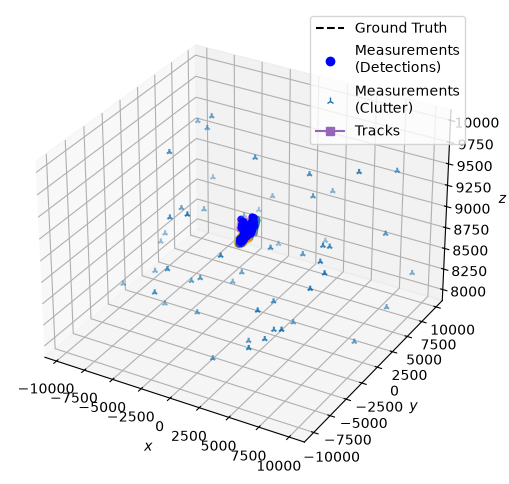 MTT 3D Platform