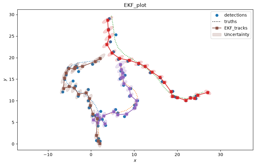 EKF_plot