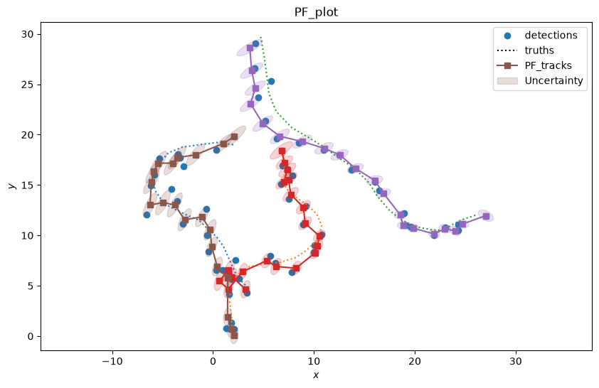 PF_plot
