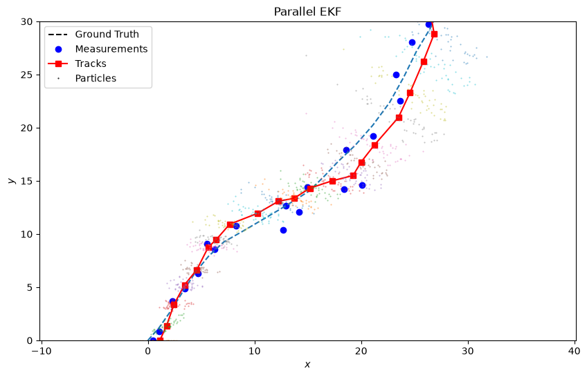 Parallel EKF