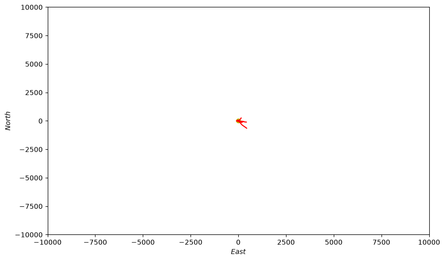 Sensor Platform Simulation