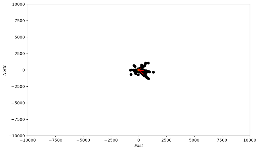 Sensor Platform Simulation