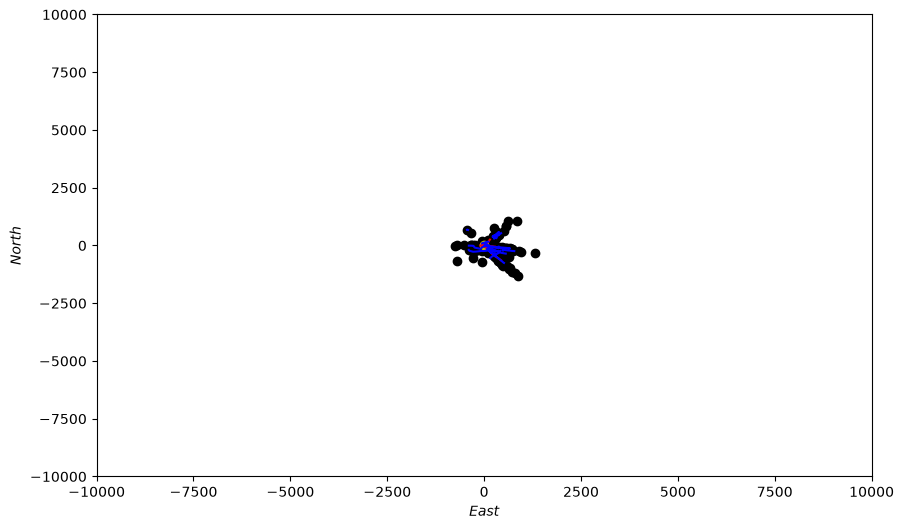 Sensor Platform Simulation