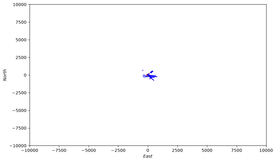 Sensor Platform Simulation