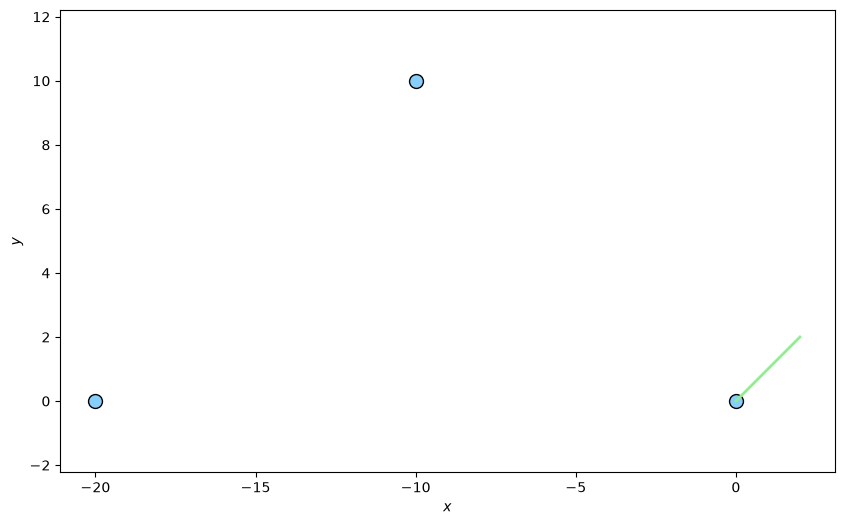 Smooth Platform Coordinate Transitions