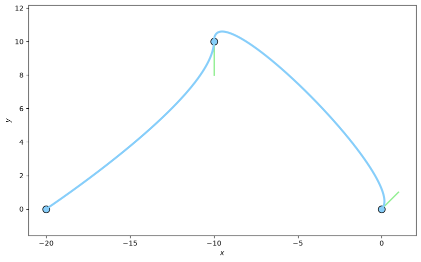 Smooth Platform Coordinate Transitions