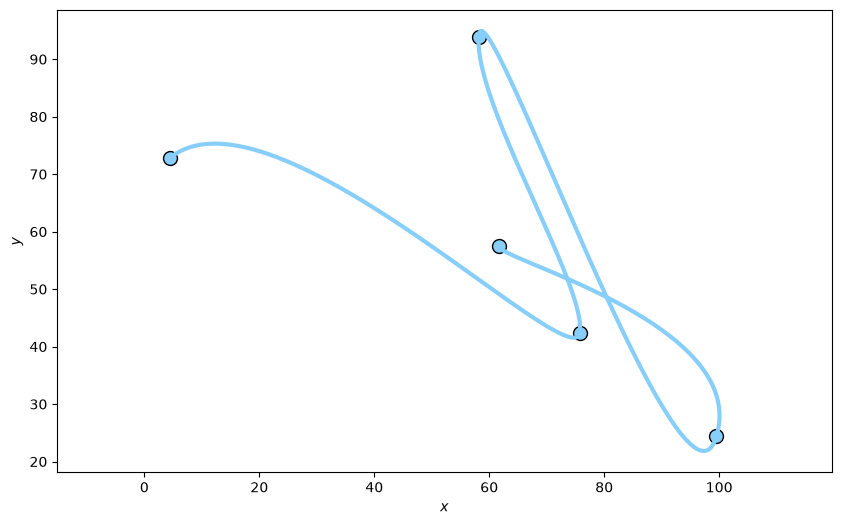 Smooth Platform Coordinate Transitions