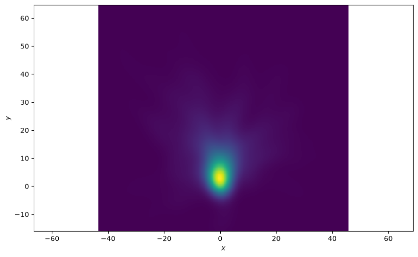 density plot example