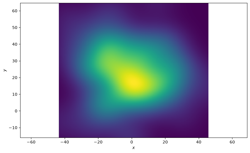 density plot example